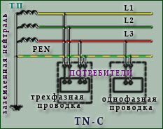 TN-C