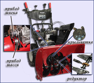 привод двухступенчатого шнеково-роторного снегоуборщика