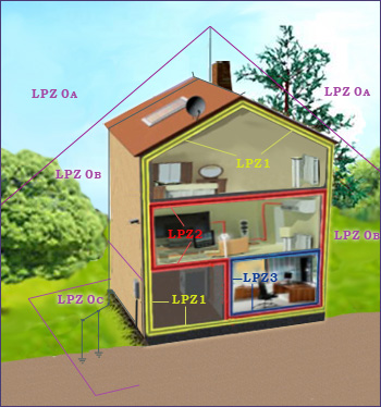 Зоны молниезащиты LPZ (Lightning Protection Zone)