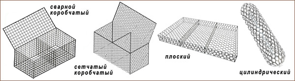 Типы габионов