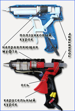 Устройство клеевого пистолета внутри схема