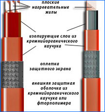 Специальный последовательный резистивный нагревательный кабель