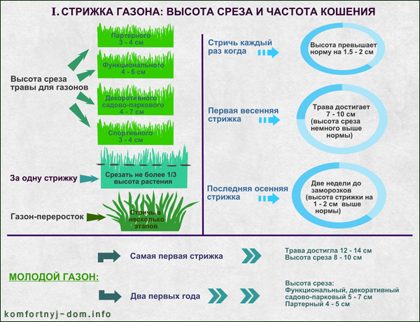 Стрижка газона