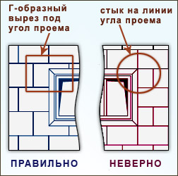 Фасадное утепление - приклеивание утеплителя