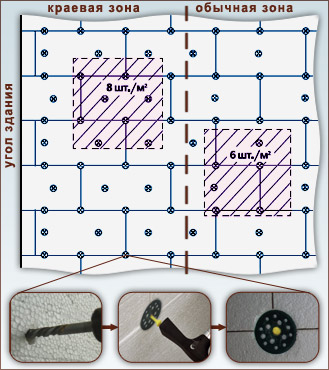 Фасадное утепление - механическое закрепление утеплителя дюбелями