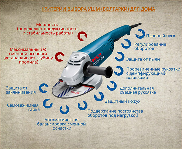 Основные критерии выбора УШМ (болгарки) для дома