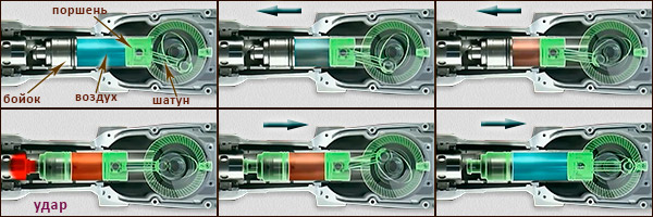 Как работает отбойный молоток
