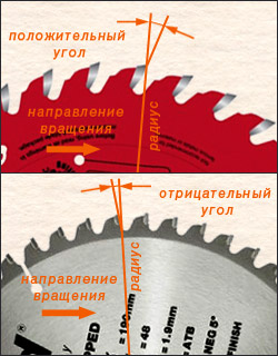 Диск для циркулярной пилы