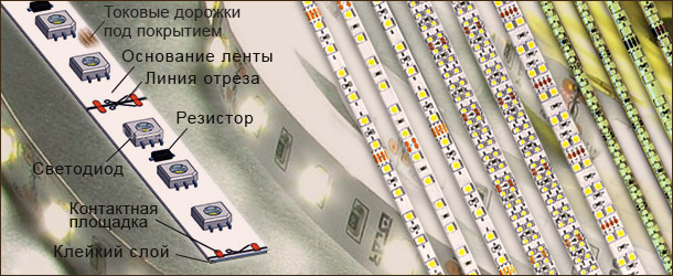 Светодиодная лента