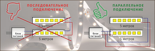 Светодиодная лента