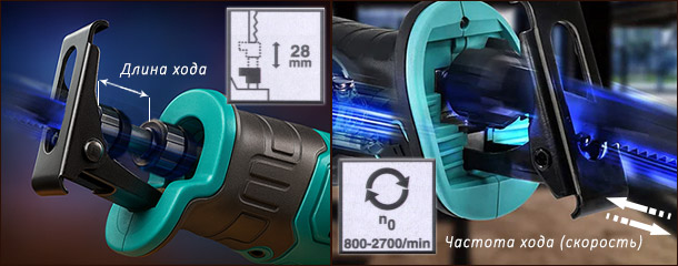 Характеристики сабельной пилы